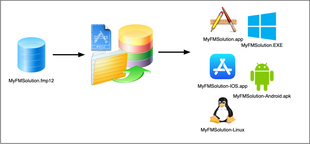 FmPro Migrator Server App Builder - Workflow